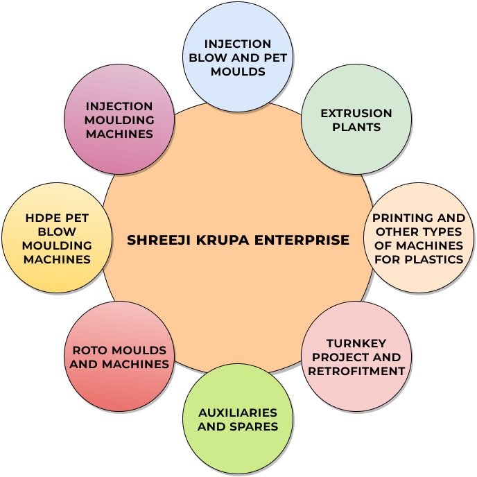 Shreeji Krupa Enterprise